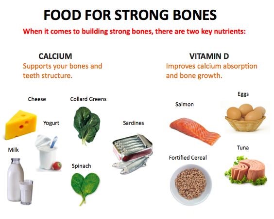 Vitamin D for Bone Health